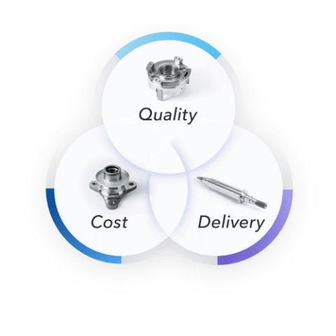 Quality、Cost、Delivery